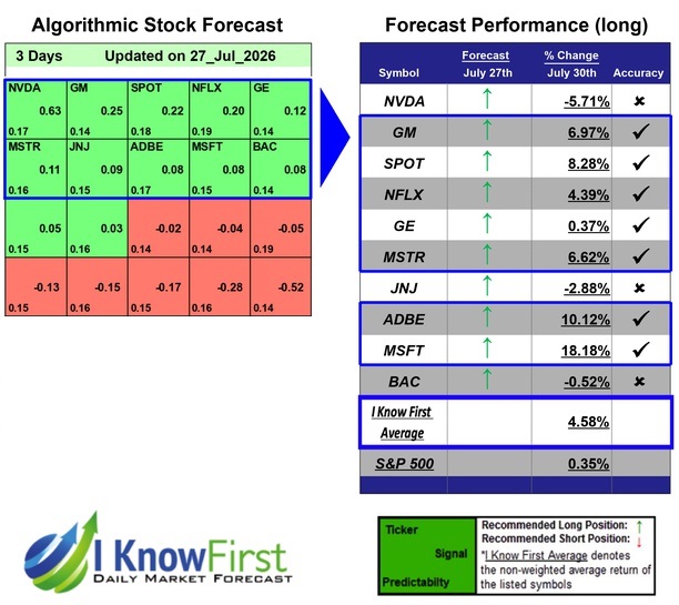 Best Robinhood Stocks