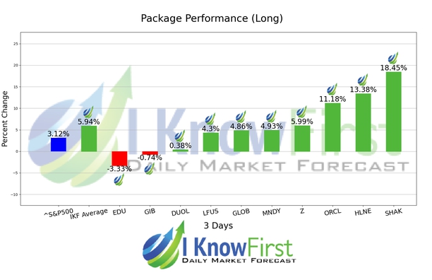 Best Stocks To Buy chart