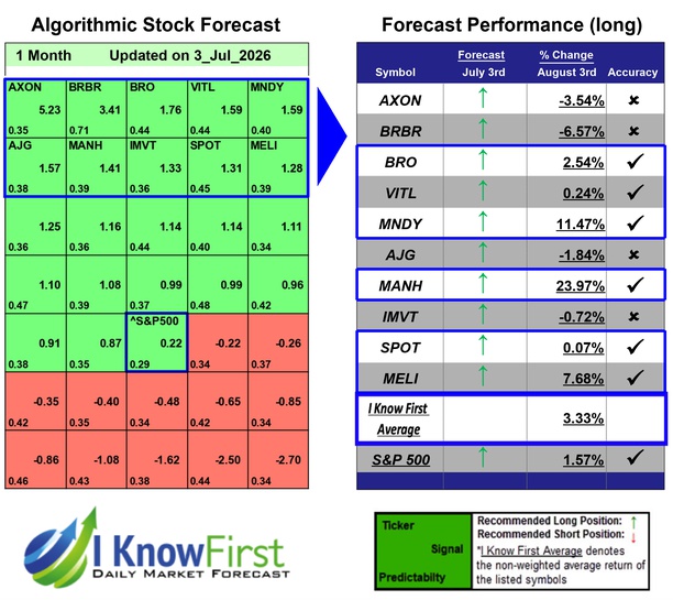 Best Stocks To Buy