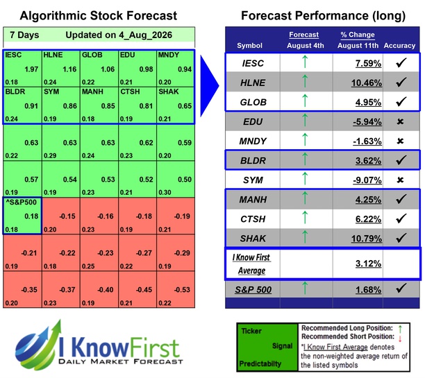 Best Stocks To Buy
