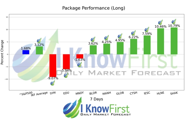 Best Stocks To Buy chart