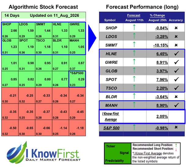 Best Stocks To Buy