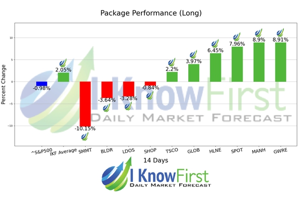 Best Stocks To Buy chart
