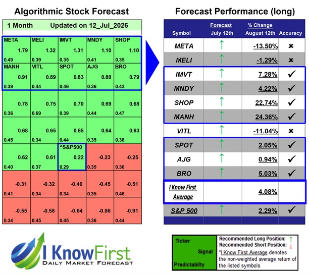 Best Stocks To Buy