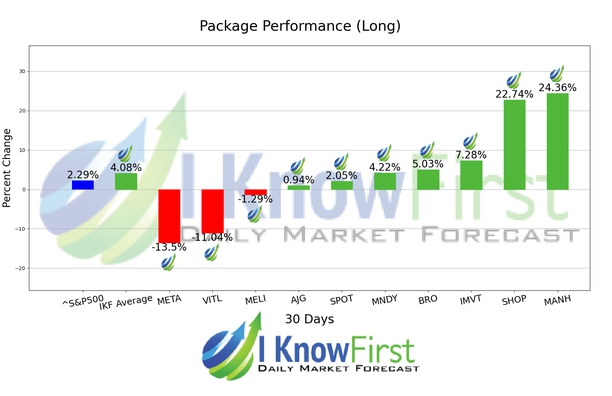 Best Stocks To Buy chart