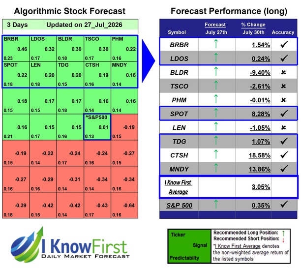 Best Stocks To Buy