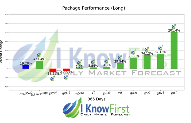 Best Stocks To Buy chart