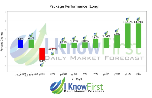 Best Stocks To Buy chart