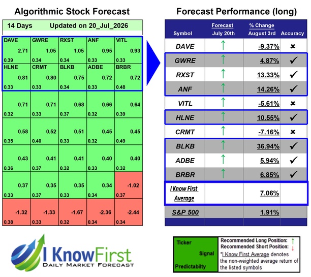 Russell 3000 Stocks