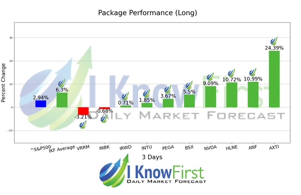 Top Mid Cap Stocks chart