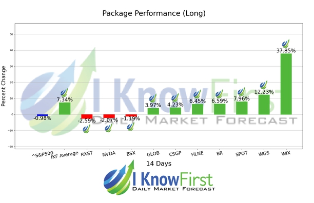 Best Mid Cap Stocks chart