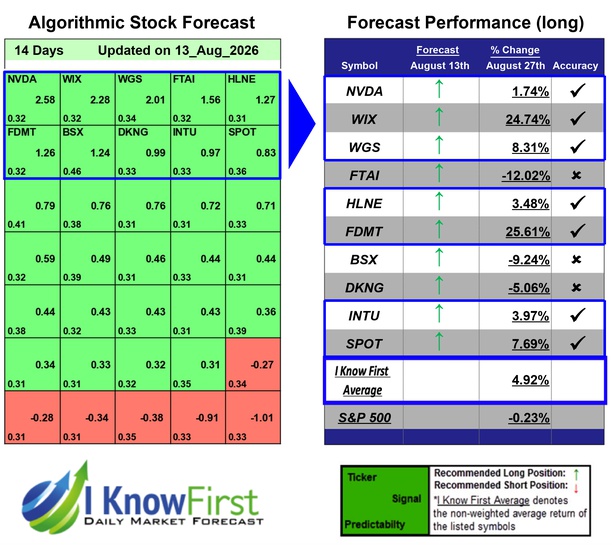 Best Mid Cap Stocks
