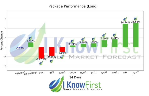 Best Mid Cap Stocks chart