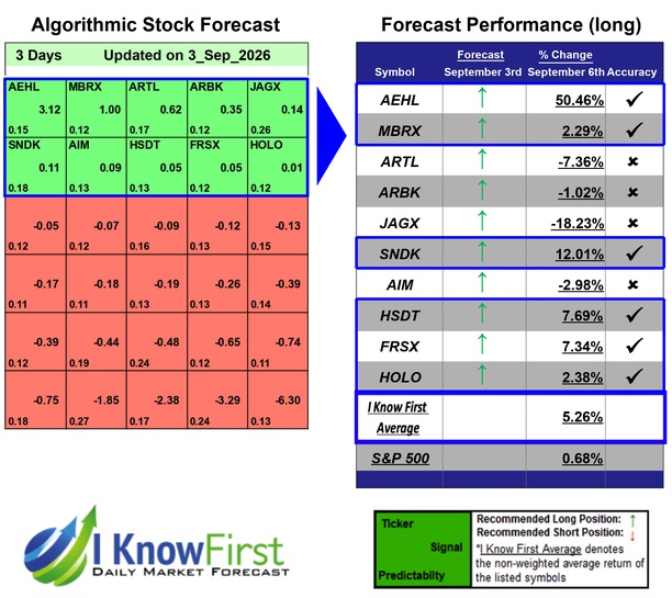 High Risk Stocks