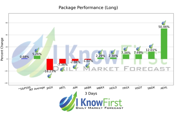 High Risk Stocks chart