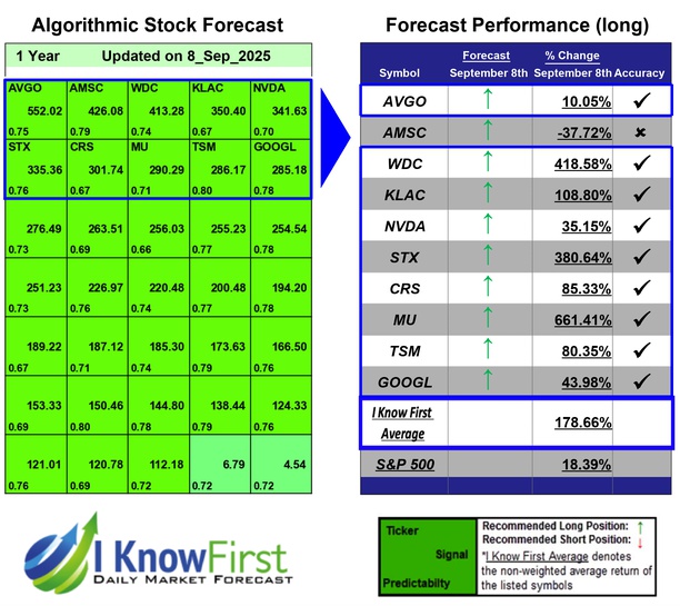 Tech Stocks To Buy
