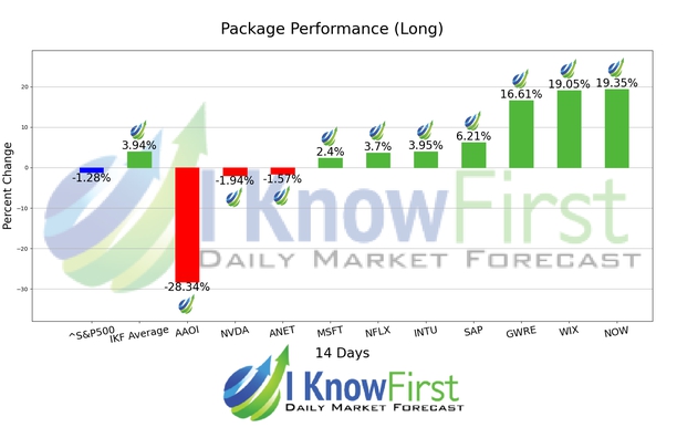 Tech Stocks To Buy chart