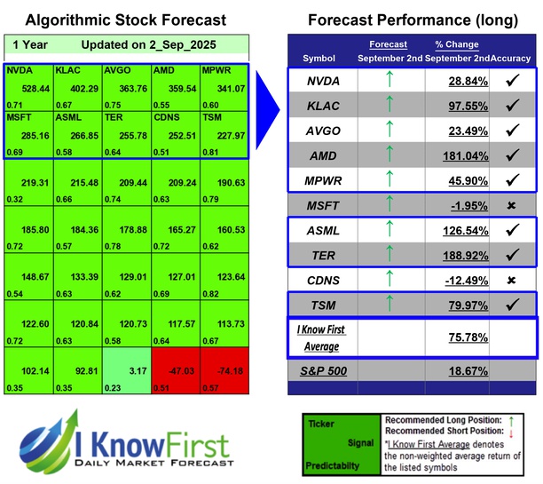 Quantitative Trading