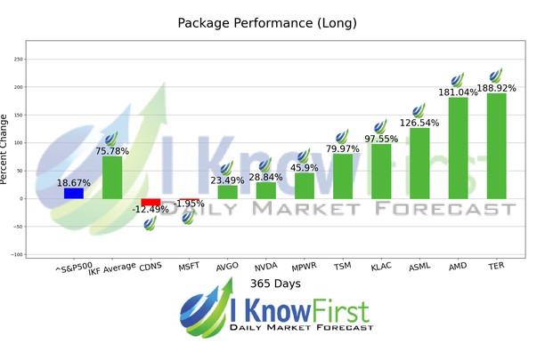 Quantitative Trading chart