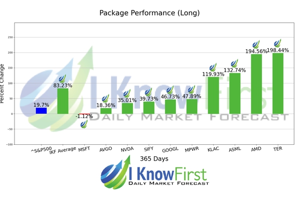 Quantitative Trading chart
