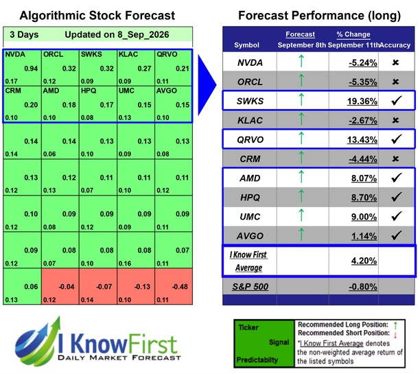 Quantitative Trading