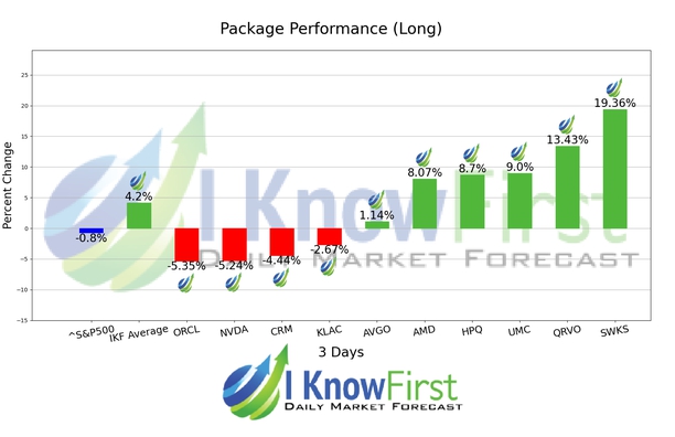 Quantitative Trading chart