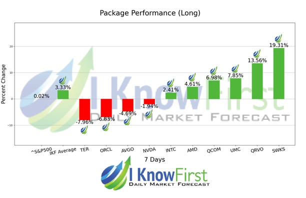 Quantitative Trading chart