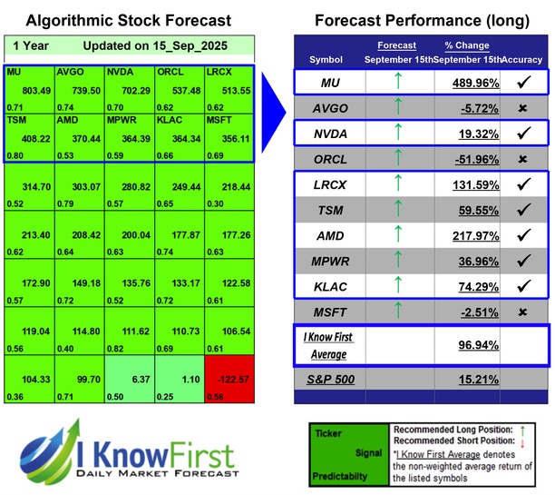 Quantitative Trading
