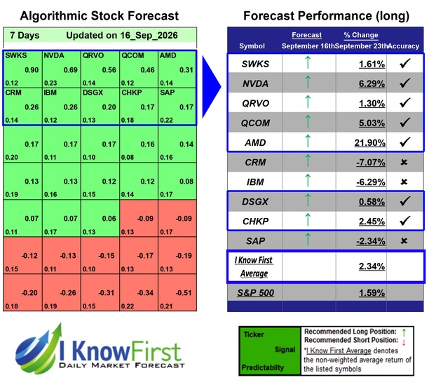 Quantitative Trading