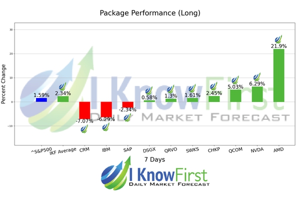 Quantitative Trading chart