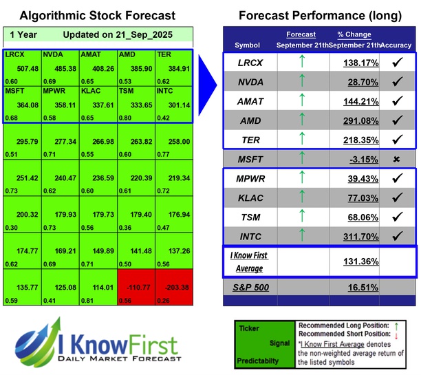 Quantitative Trading