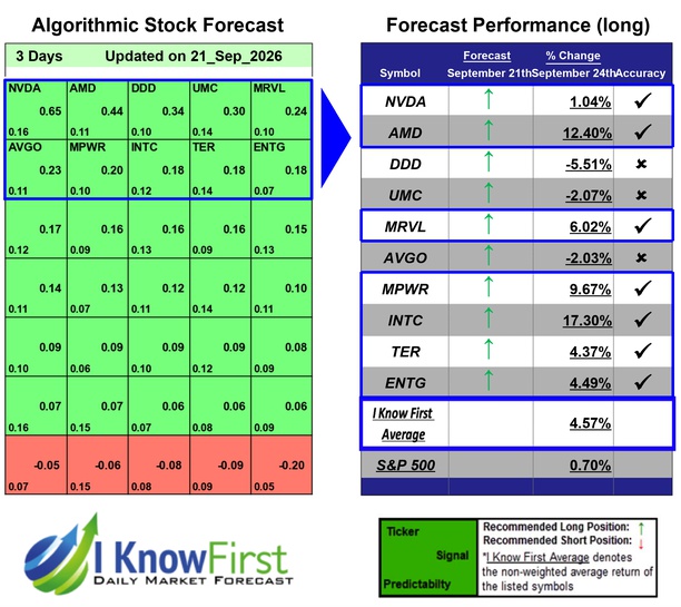 Quantitative Trading