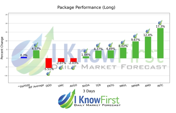Quantitative Trading chart