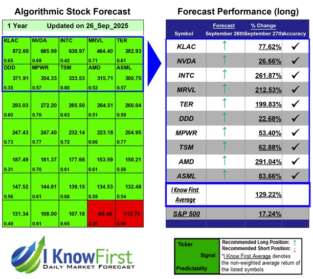 Quantitative Trading