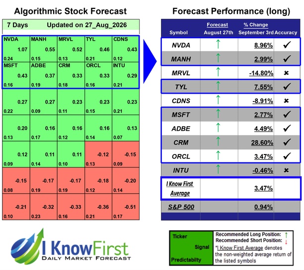 Quantitative Trading