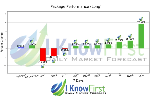 Quantitative Trading chart