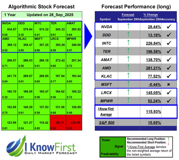 Quantitative Trading