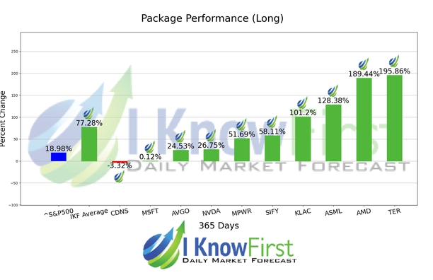 Quantitative Trading chart