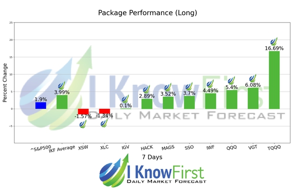 ETF To Buy chart