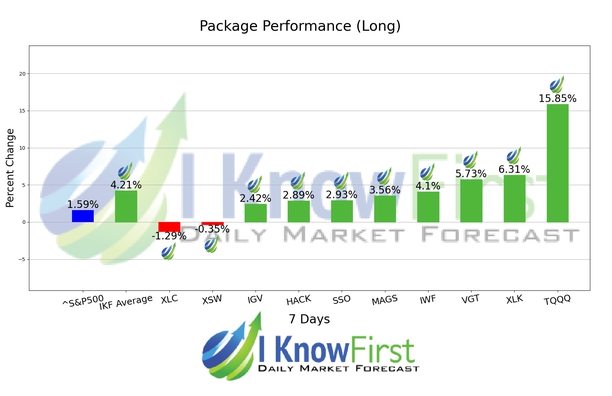 Best ETF To Buy chart
