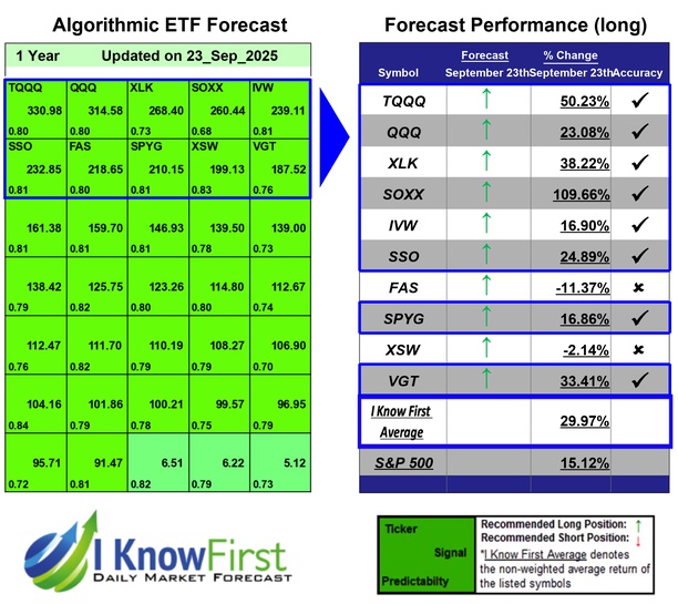 Best ETF To Buy