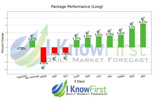 Energy Stocks chart