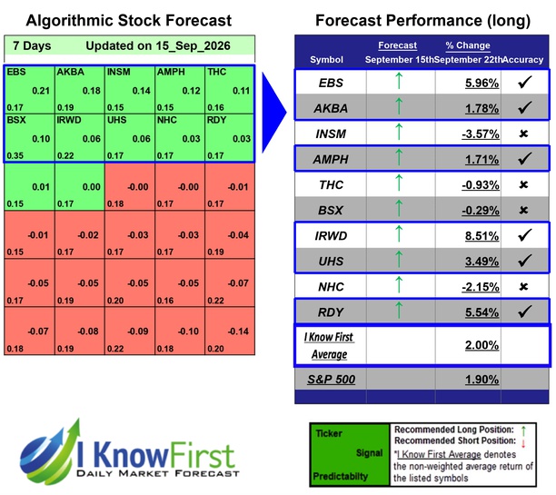 Top Healthcare Stocks