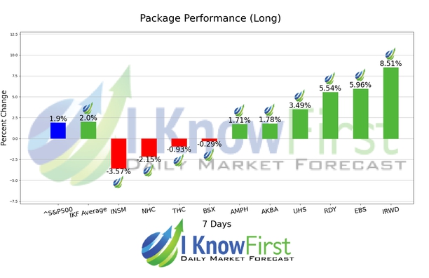 Top Healthcare Stocks chart