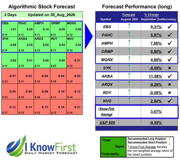 Top Healthcare Stocks