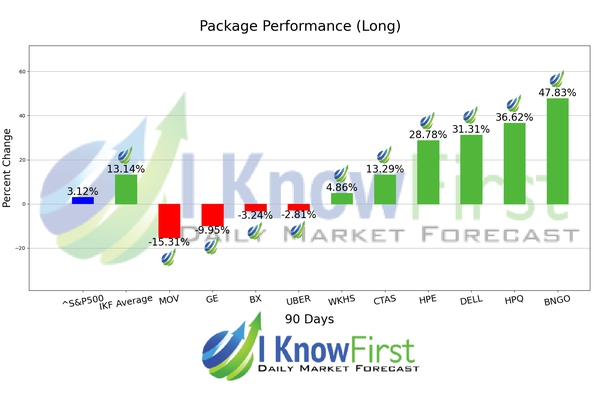 Best Hedge Fund Stocks chart