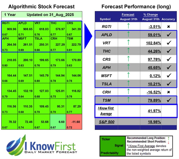 Best Hedge Fund Stocks