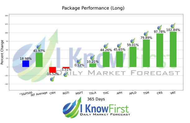 Best Hedge Fund Stocks chart