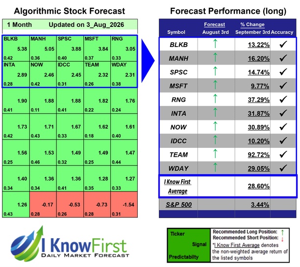 IGV Stock Forecasts