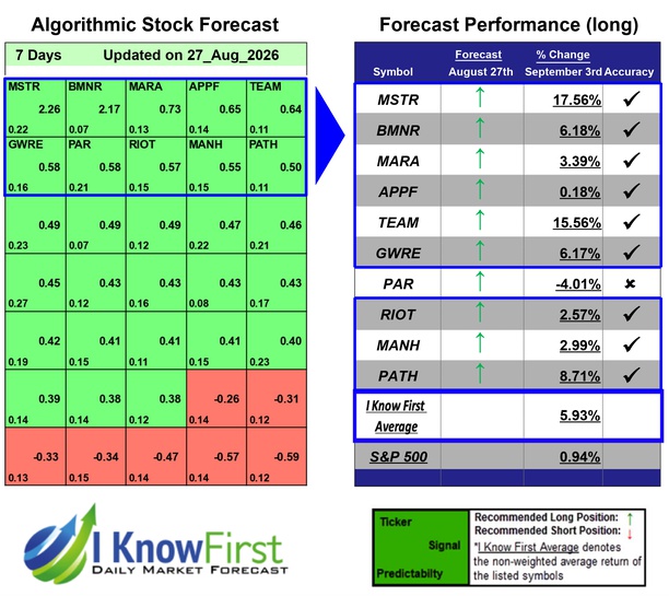 IGV Stock Forecasts
